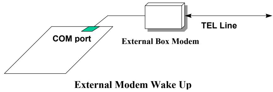 AOPEN AX59PRO - Zero Voltage Modem Wake Up - 1
