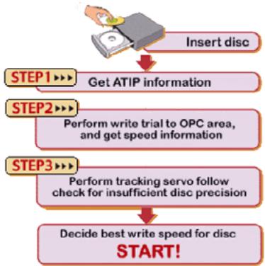 AOPEN DUW1608ARR0407A - Writing Speed Control (JustSpeed): - 1