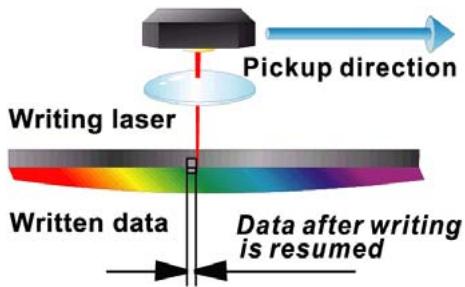 AOPEN DUW1608ARR0407A - Buffer underrun Prevention (JustLink): - 1