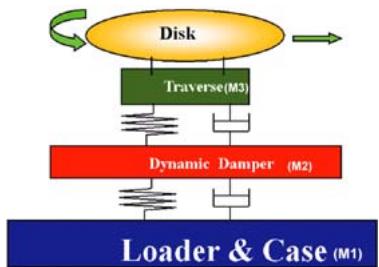 AOPEN DUW1608ARR0407A - Dynamic Damping System (DDS): - 1
