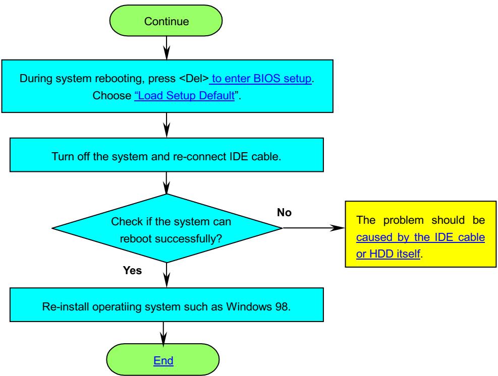 AOPEN MX33 - Troubleshooting - 4