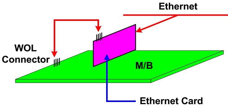 AOPEN MX33 - WOL (Wake on LAN) - 3
