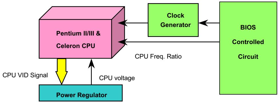 AOPEN MX33 - CPU Jumper-less Design - 1