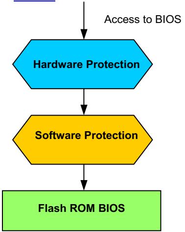 AOPEN MX33 - BIOS Write Protection - 1