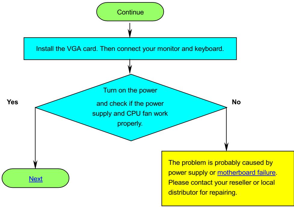 AOPEN MX33 - Troubleshooting - 2