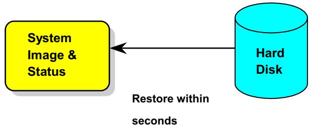 AOPEN MX33 - ACPI Suspend to Hard Drive - 2