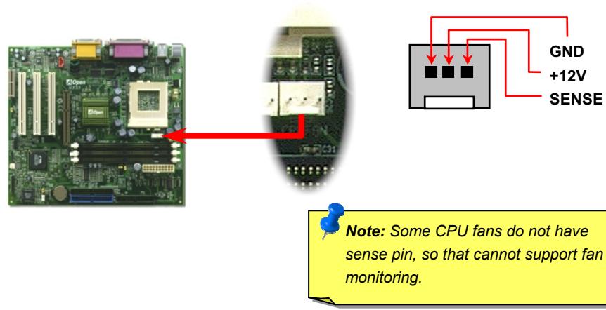 AOPEN MX33 - CPU Fan Connector - 1