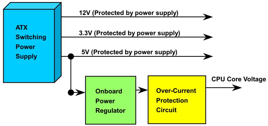 AOPEN MX33 - Over-current Protection - 1