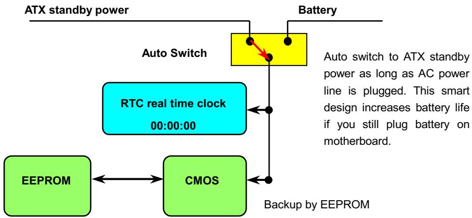 AOPEN MX33 - Battery-less and Long Life Design - 1