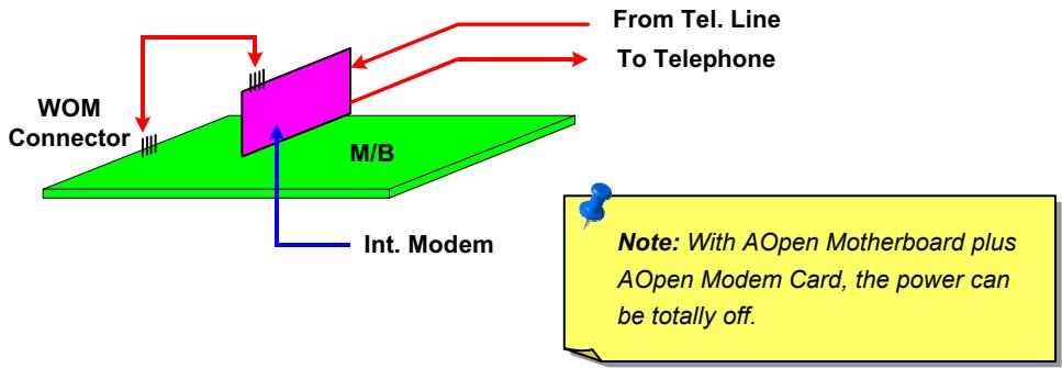 AOPEN MX33 - WOM by Internal Modem Card - 1