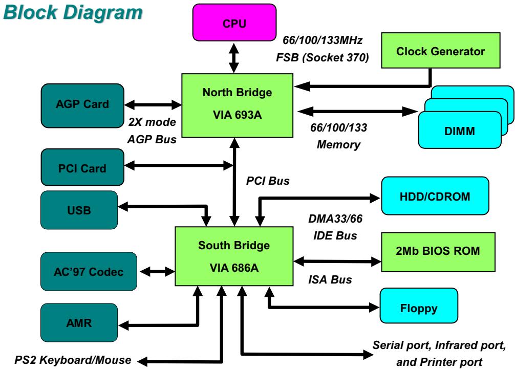 AOPEN MX33 - Quick Installation Procedure - 2