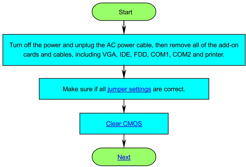 AOPEN MX33 - Troubleshooting - 1