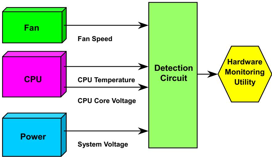 AOPEN MX33 - Hardware Monitoring - 1