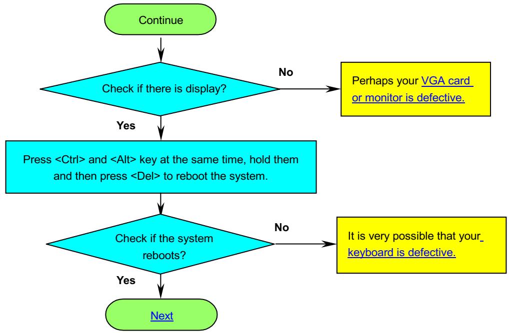 AOPEN MX33 - Troubleshooting - 3