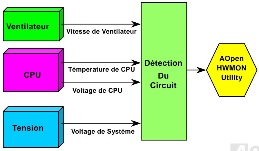 AOPEN MX36L - Monitoring du matériel - 1