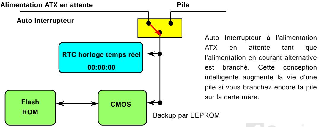 AOPEN MX36L - Conception sans pile et de longue duration - 1