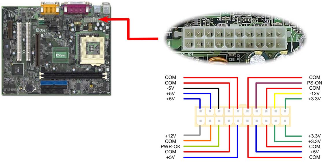 AOPEN MX36L - Connecteur de l'alimentation ATX - 1