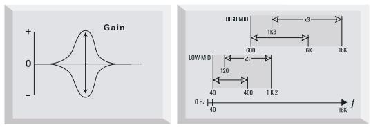 FOCUSRITE ISA430MKII - Module d'égalisation - 3