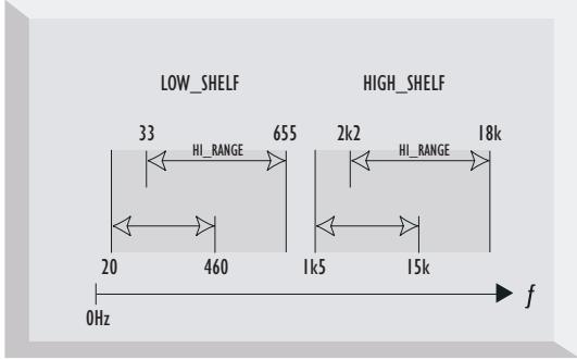 FOCUSRITE ISA430MKII - Module d'égalisation - 7