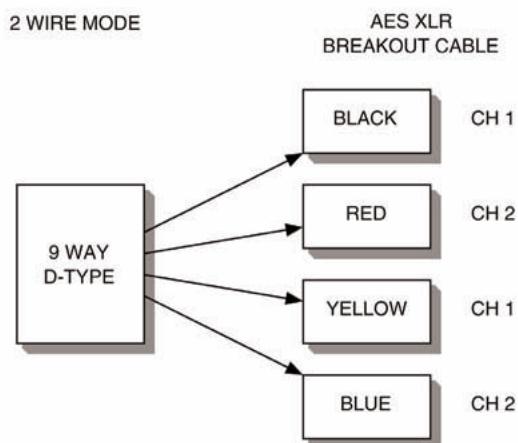 FOCUSRITE ISA430MKII - Configuration du connecteur aes/spdif - 2