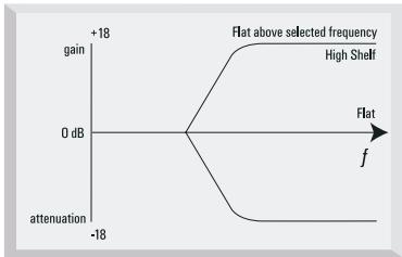 FOCUSRITE ISA430MKII - Module d'égalisation - 6