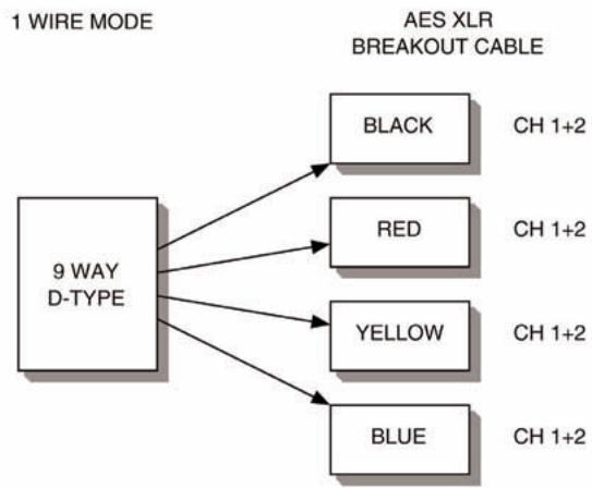 FOCUSRITE ISA430MKII - Configuration du connecteur aes/spdif - 1