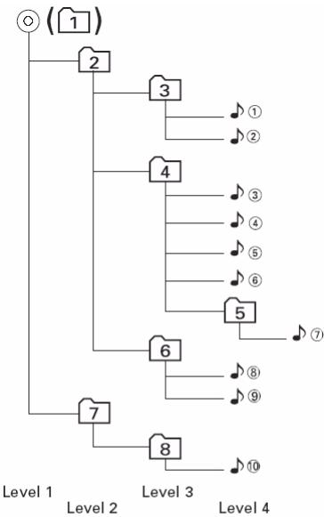 JENSEN VOYAGER MSR7007 - Organ de Reproduccion de Archivo - 1