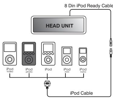 JENSEN VOYAGER MSR7007 - Mettre l'ipod en marche/en arrêt - 1