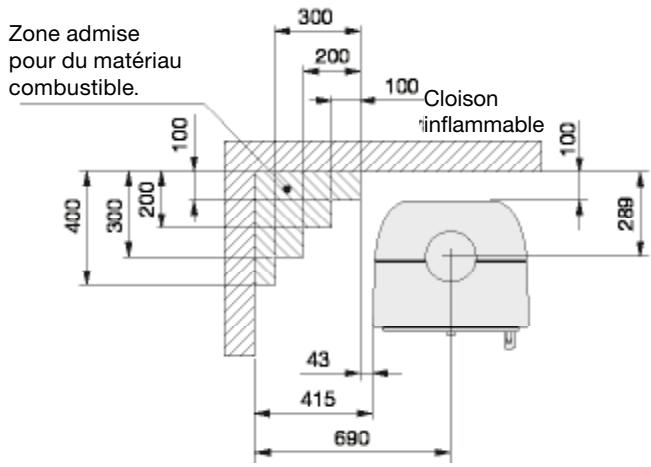 HANDOL H31A - Distances d'installation par rapport aux murs et au plafond - 4