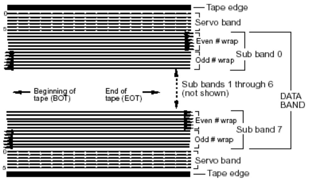 QUANTUM CL400LWXX - Track Layout - 1