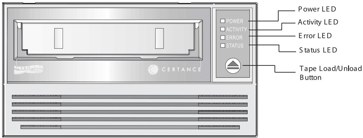 QUANTUM CL400LWXX - Understanding the Front Panel Display - 1