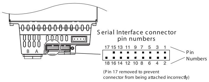 QUANTUM CL400LWXX - Connecting a Serial Cable for Tape Libraries - 1
