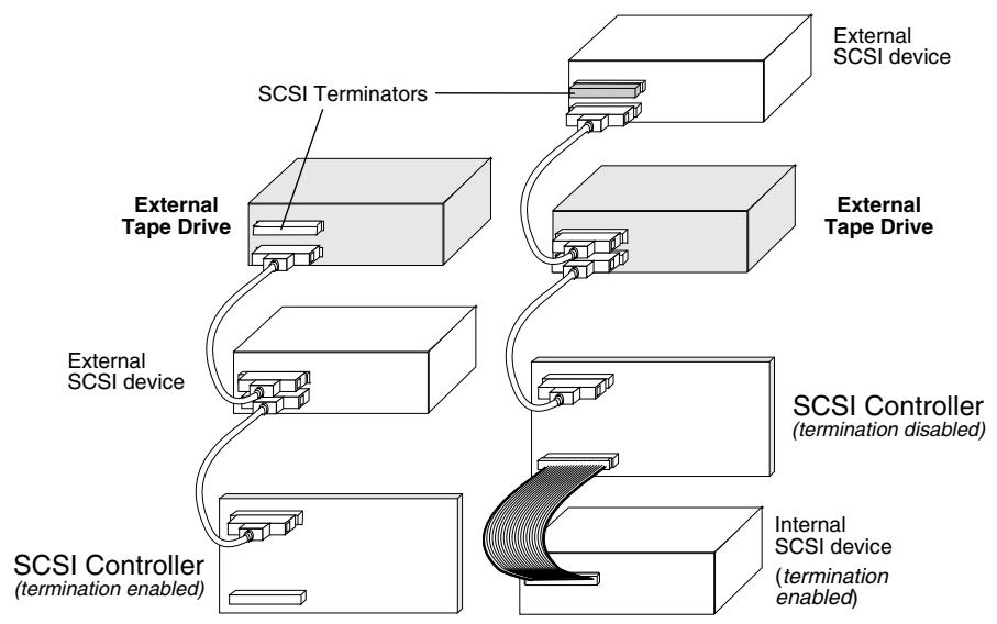 QUANTUM CL400LWXX - Checking the SCSI Termination - 2