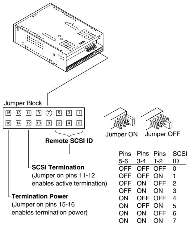 QUANTUM STDX24000N - Jumper Settings - 1
