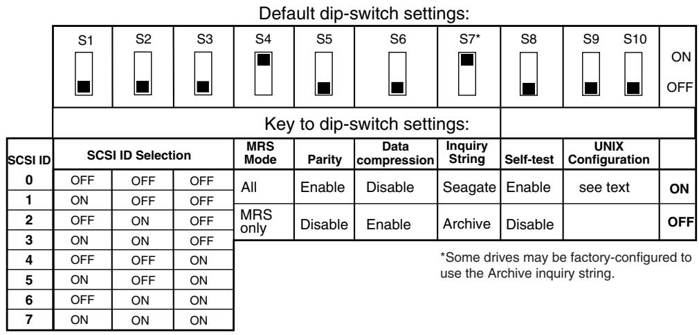 QUANTUM STDX24000N - Changing DIP Switch Settings - 2