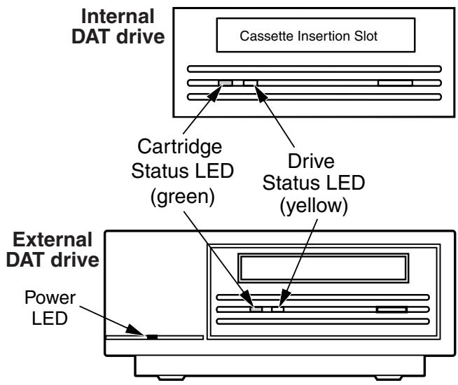 QUANTUM STDX24000N - LED Codes - 2
