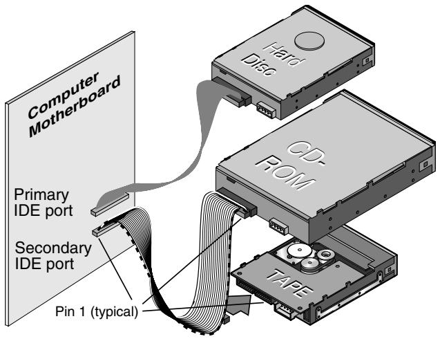 QUANTUM STT220000X - Attach your tape drive to the secondary IDE port - 2