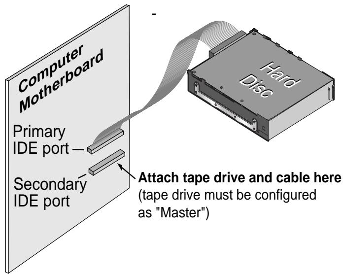 QUANTUM TRAV40 - Installation Procedure - 1