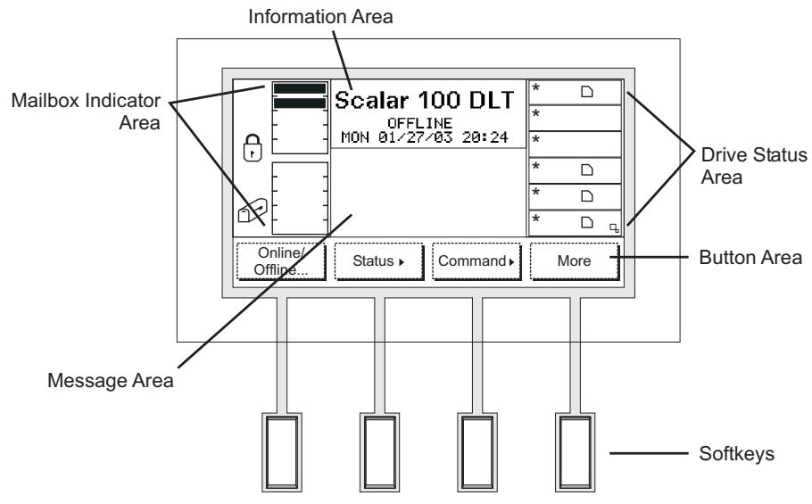 QUANTUM ADIC SCALAR 100 - Operator Panel - 1