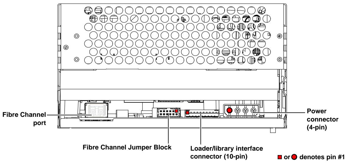 QUANTUM DLT-S4 - Rear Panel Connectors - 1