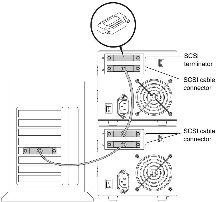 QUANTUM DLT-S4 - Adding an Additional Device - 1