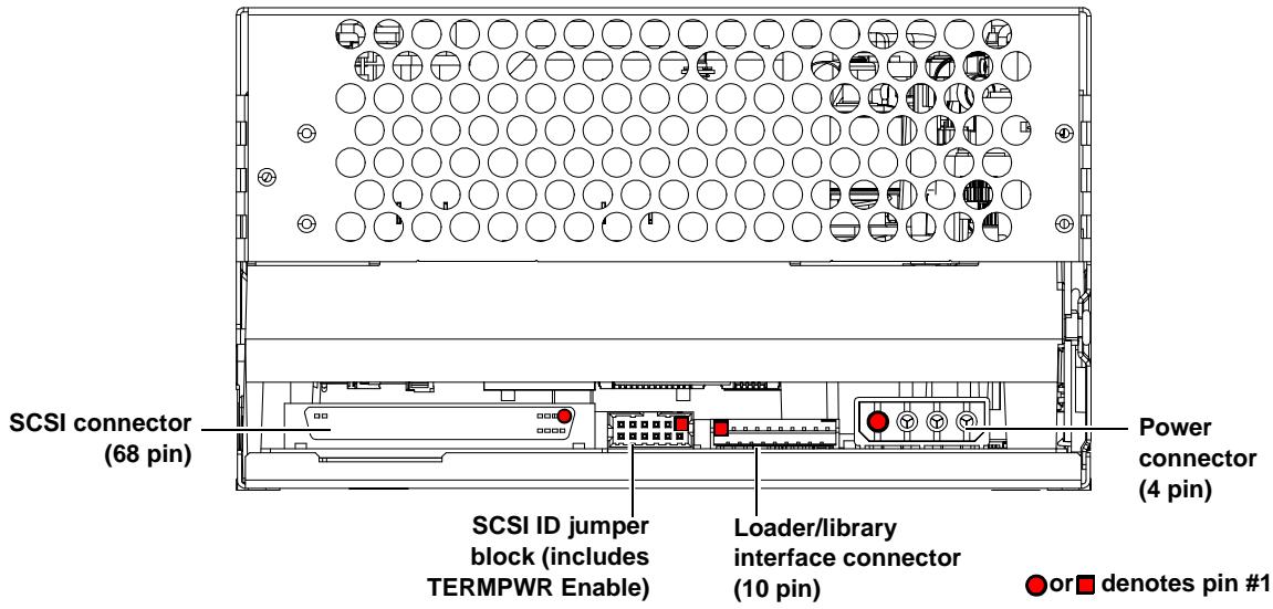 QUANTUM DLT-S4 - Rear Panel Connectors - 1