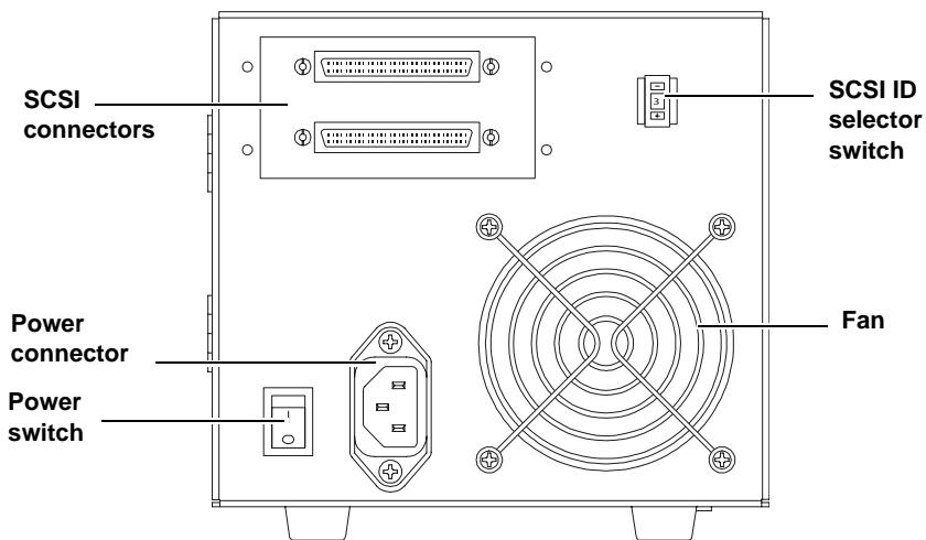 QUANTUM DLT-S4 - Rear Panel Connectors - 1