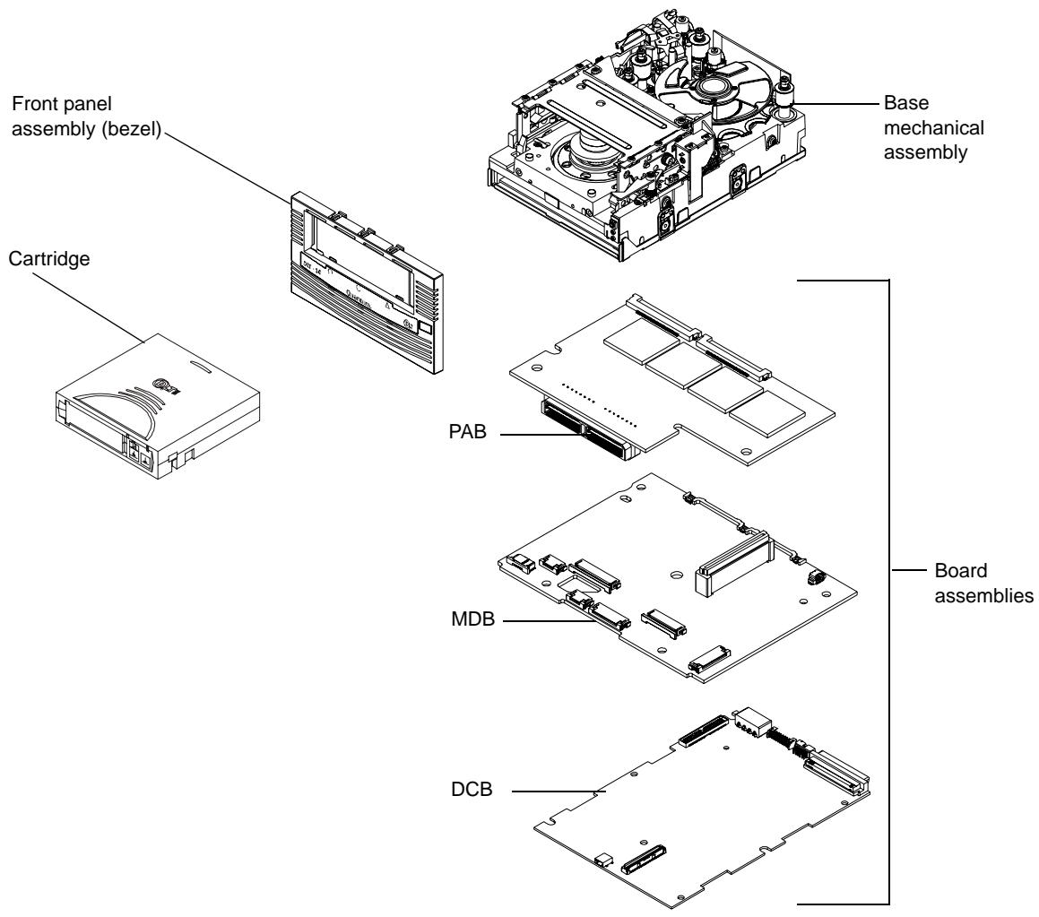 QUANTUM DLT-S4 - Tape Drive Components - 1