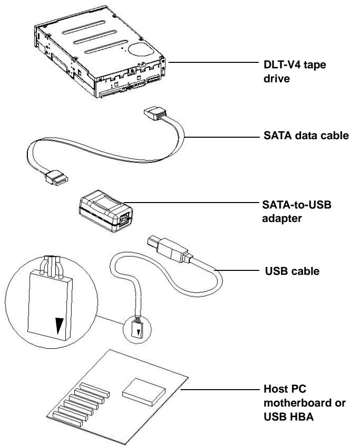 QUANTUM DLT-V4 - Connecting the SATA-to-USB Adapter - 2