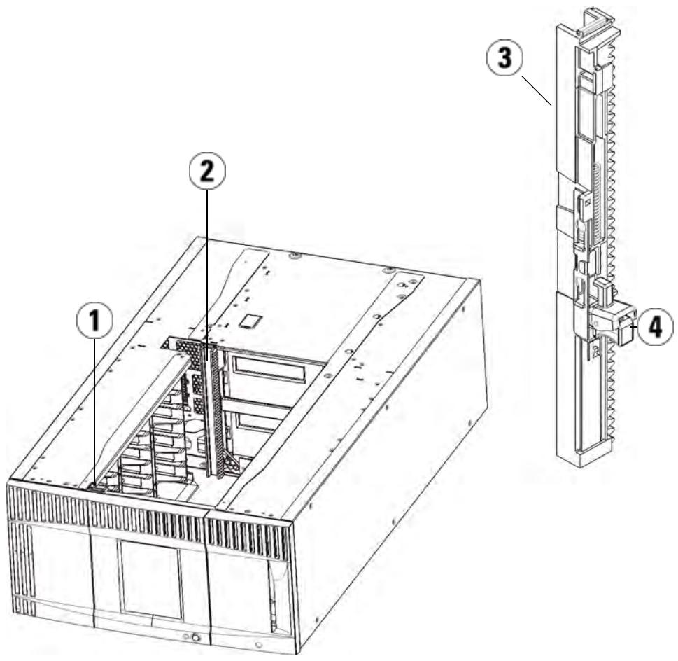 QUANTUM SCALAR I500 - Retrait du module de contrôle - 1