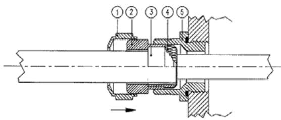 VAISALA DMT340 - Grounding the Cables - 3