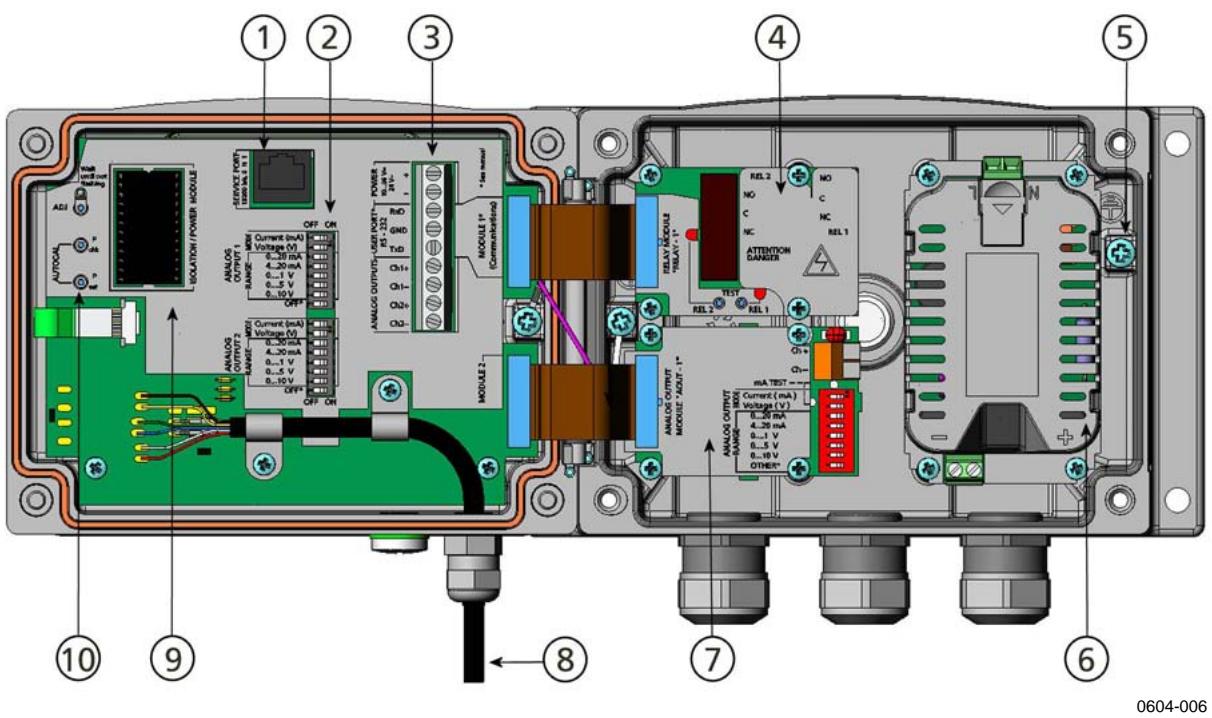 VAISALA DMT340 - Structure of the Transmitter - 2