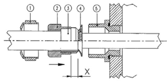 VAISALA DMT340 - Grounding the Cables - 2