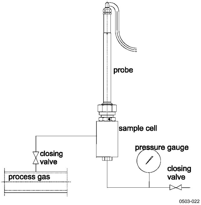 VAISALA DMT340 - Sampling Cell for DMT348 - 2